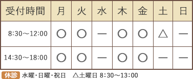 月・火・木・金は8:30～12:00、14:30～18:00｜土曜は8:30～13:00｜水曜、土曜午後、日・祝は休診