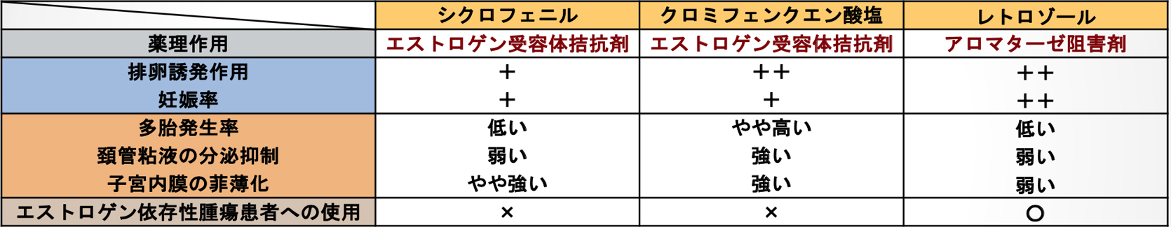 卵巣刺激法｜花小金井レディースクリニック 不妊治療 小平市 小金井市 東久留米市 西東京市